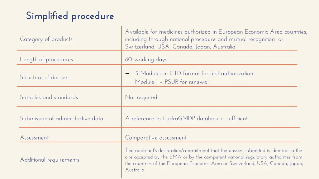 simplified procedure
