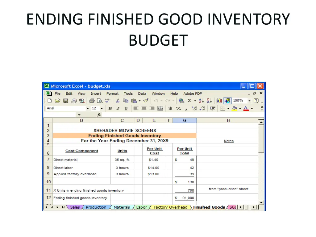 ending finished good inventory budget