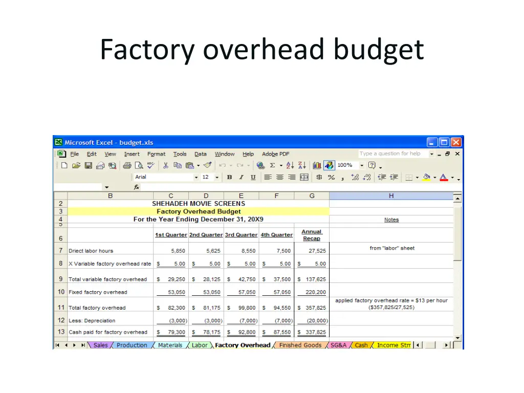 factory overhead budget