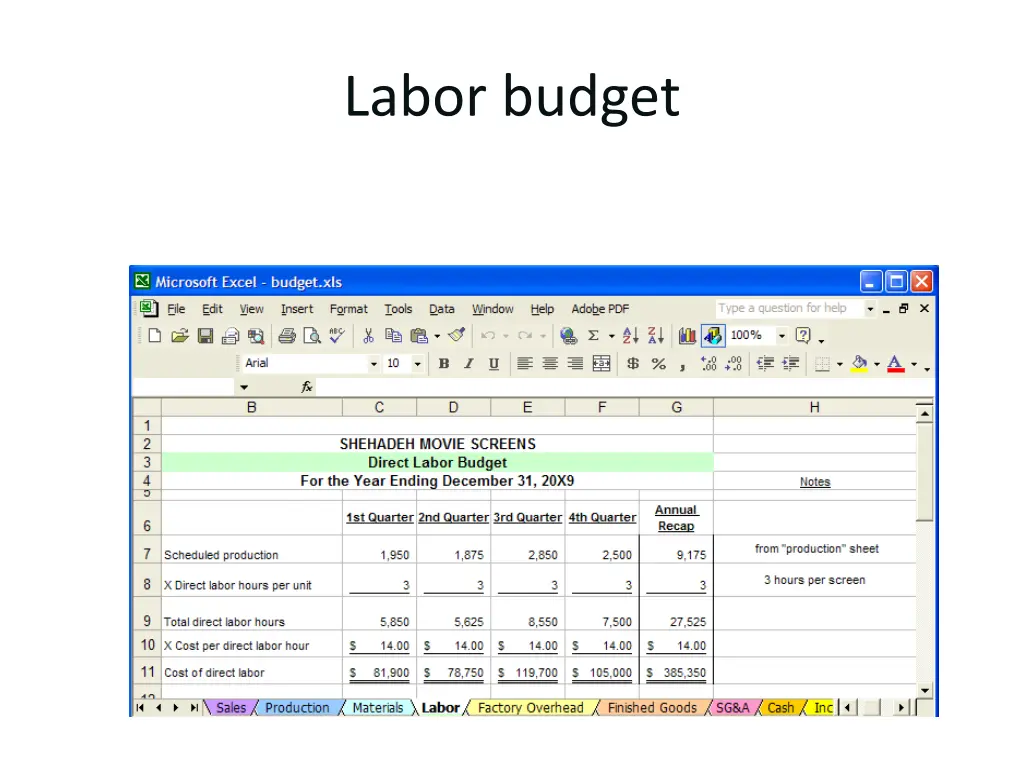 labor budget
