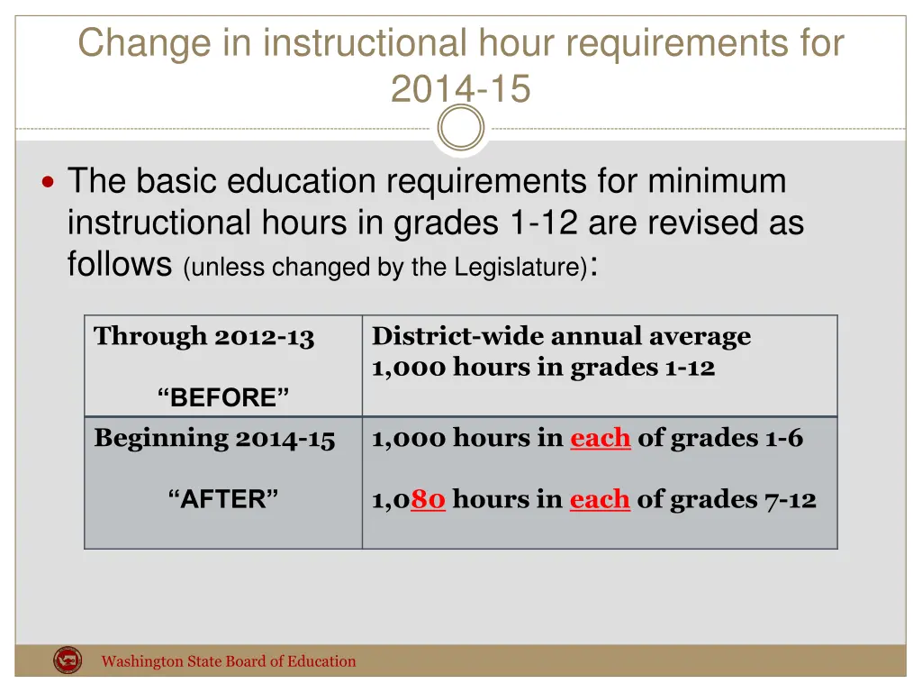 change in instructional hour requirements
