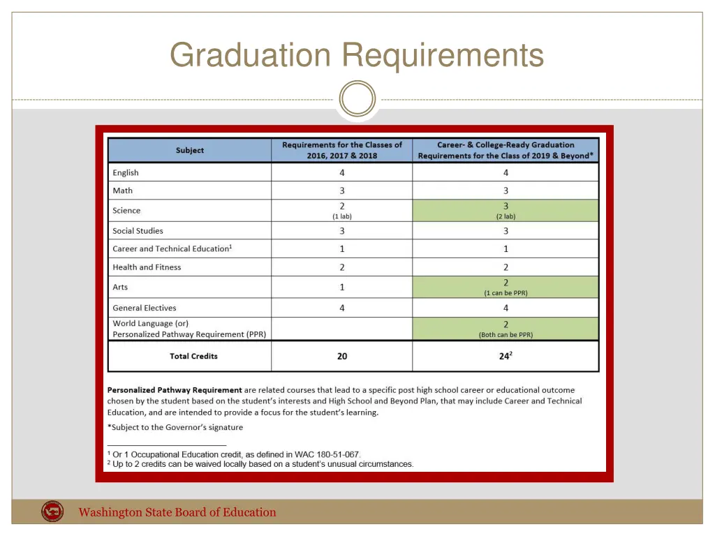 graduation requirements