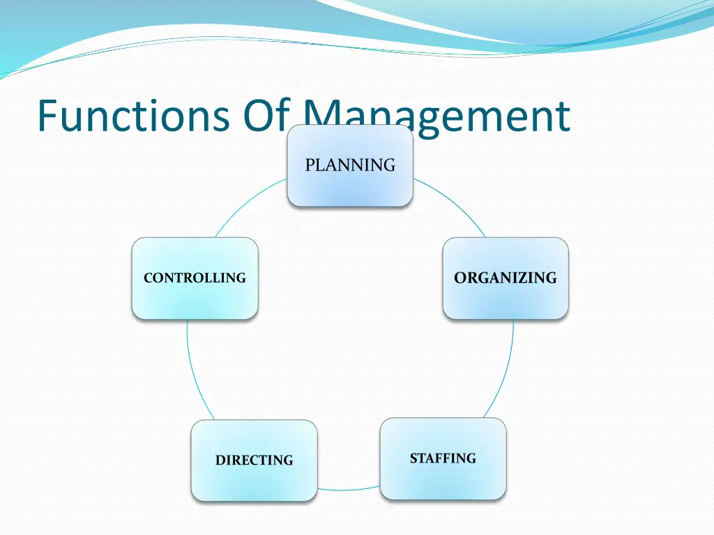 functions of management