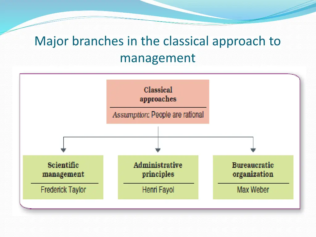 major branches in the classical approach