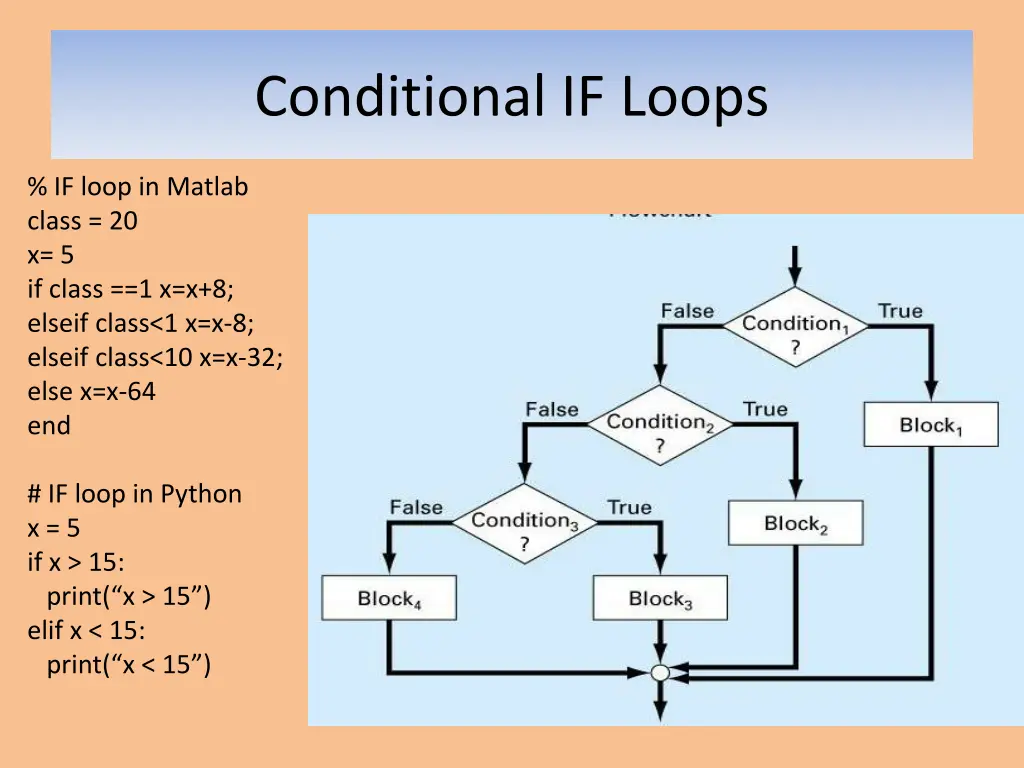 conditional if loops
