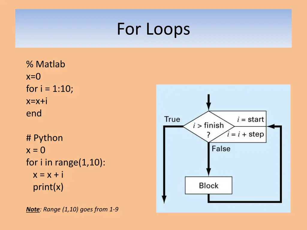 for loops