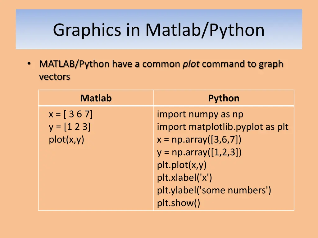 graphics in matlab python