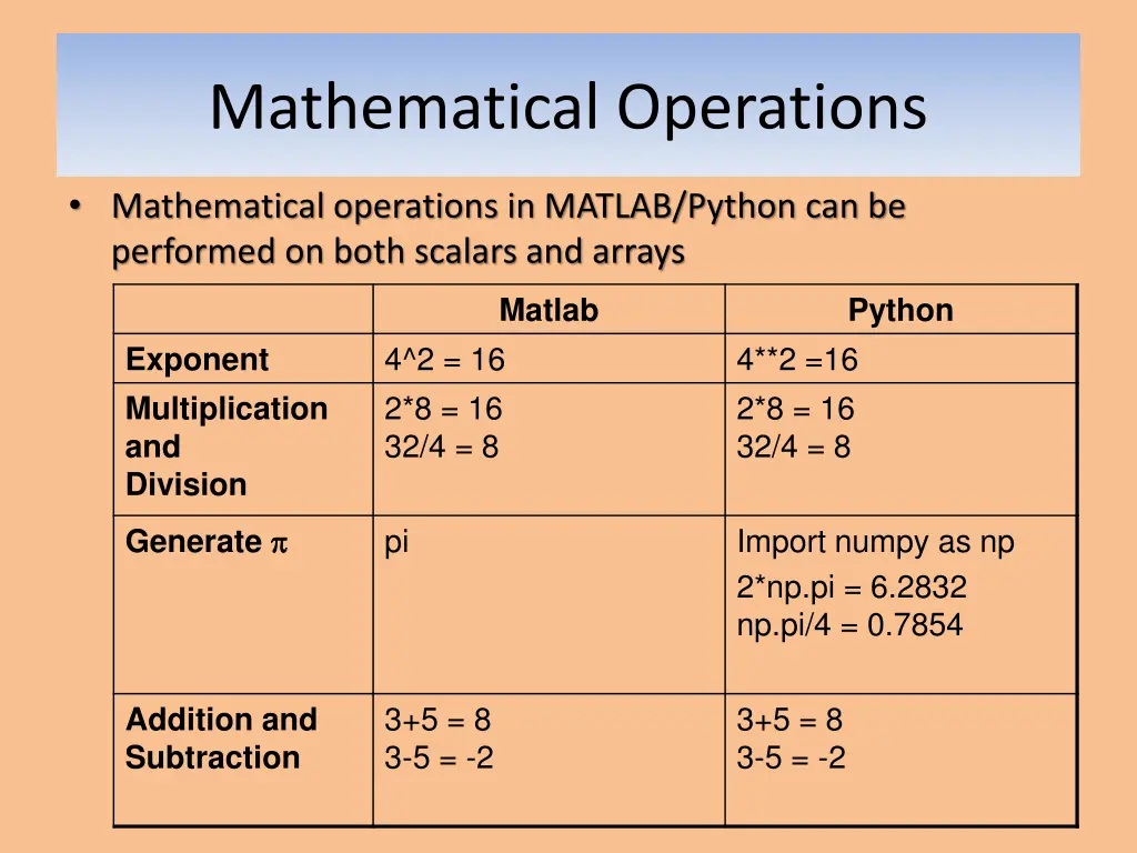 mathematical operations