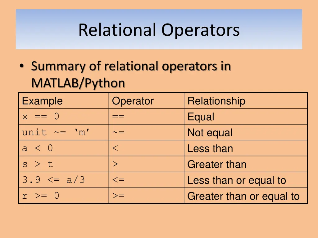 relational operators