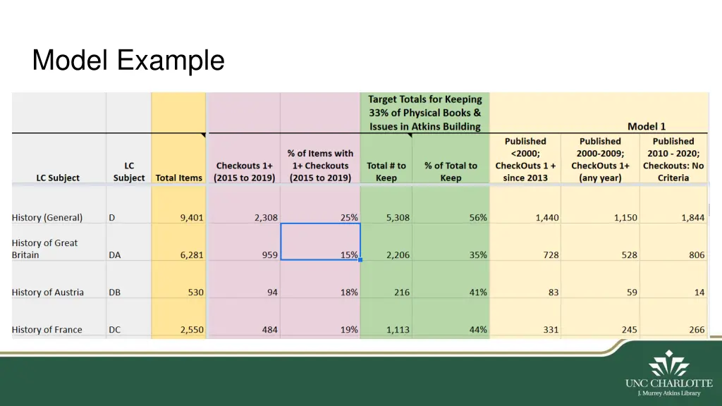 model example
