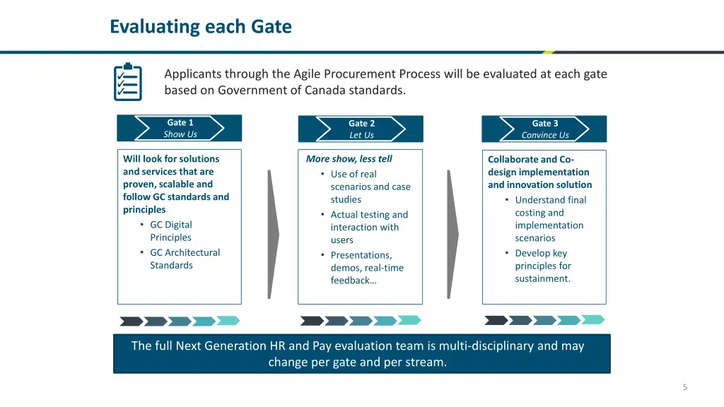 evaluating each gate