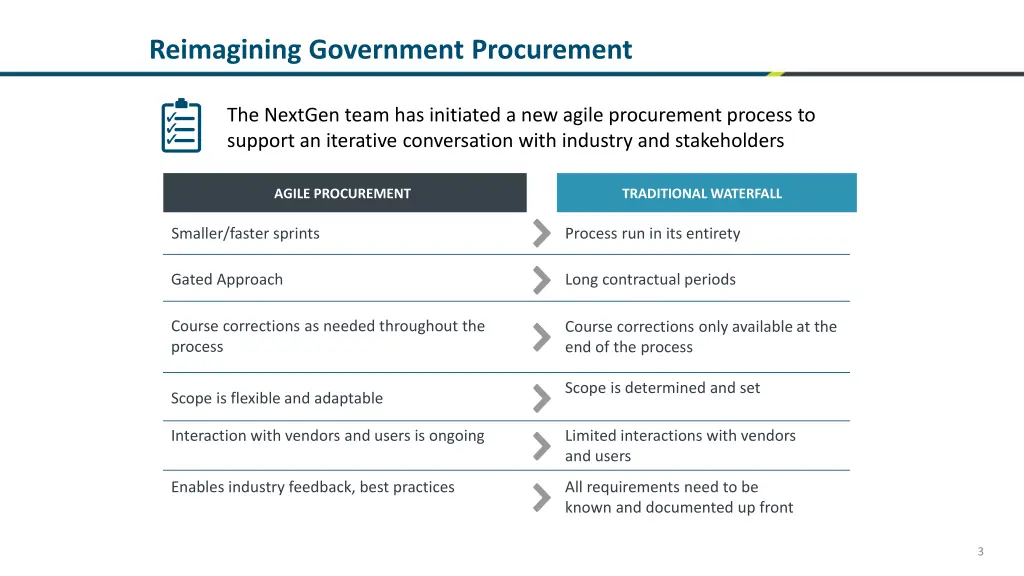 reimagining government procurement