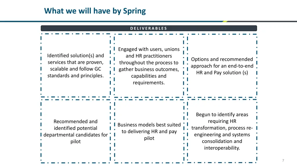 what we will have by spring