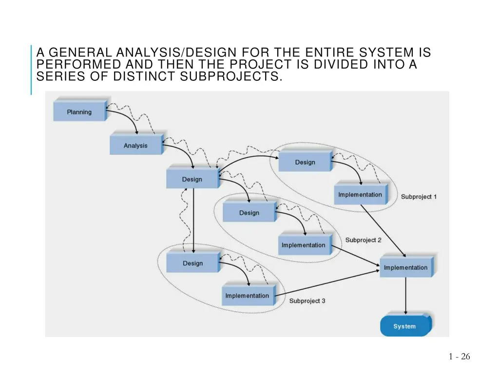 a general analysis design for the entire system