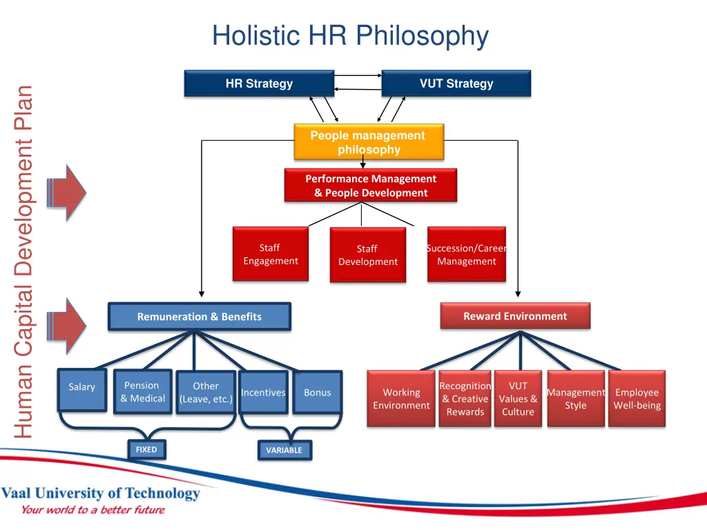 holistic hr philosophy