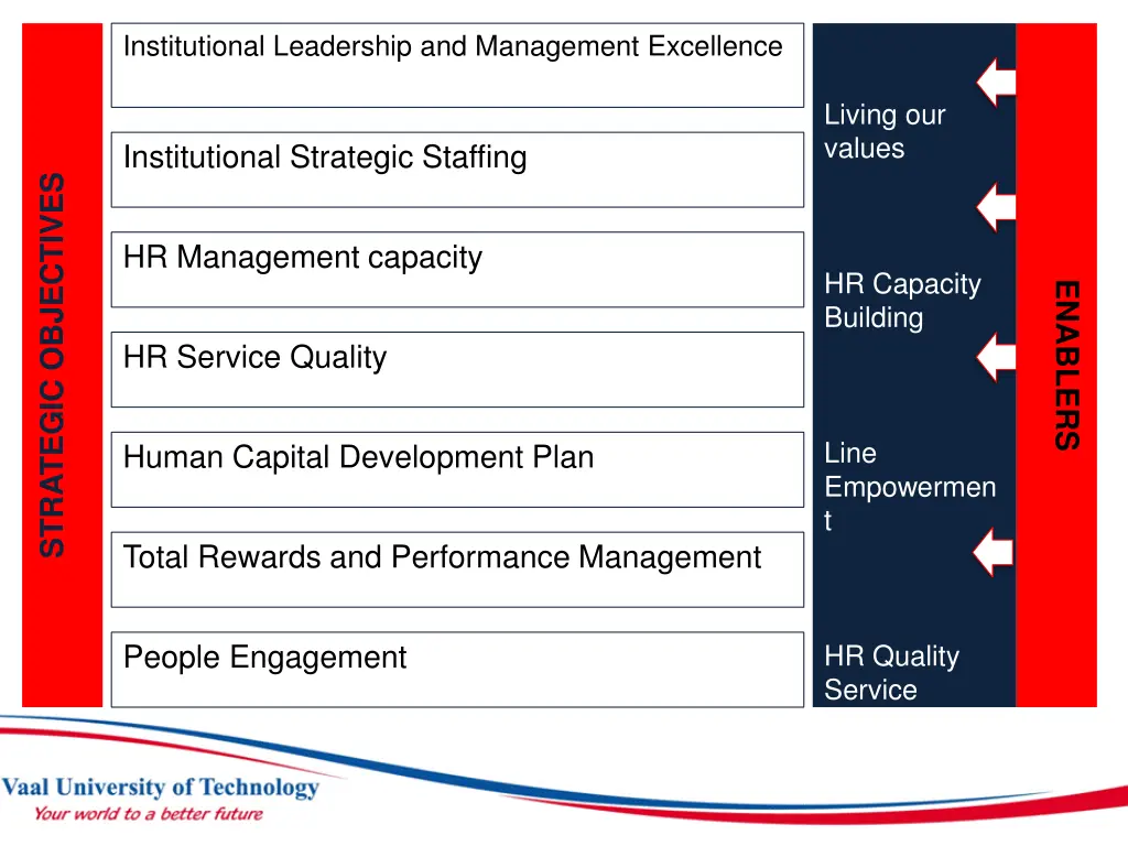 institutional leadership and management excellence