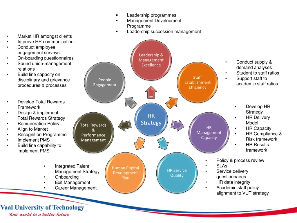 leadership programmes management development