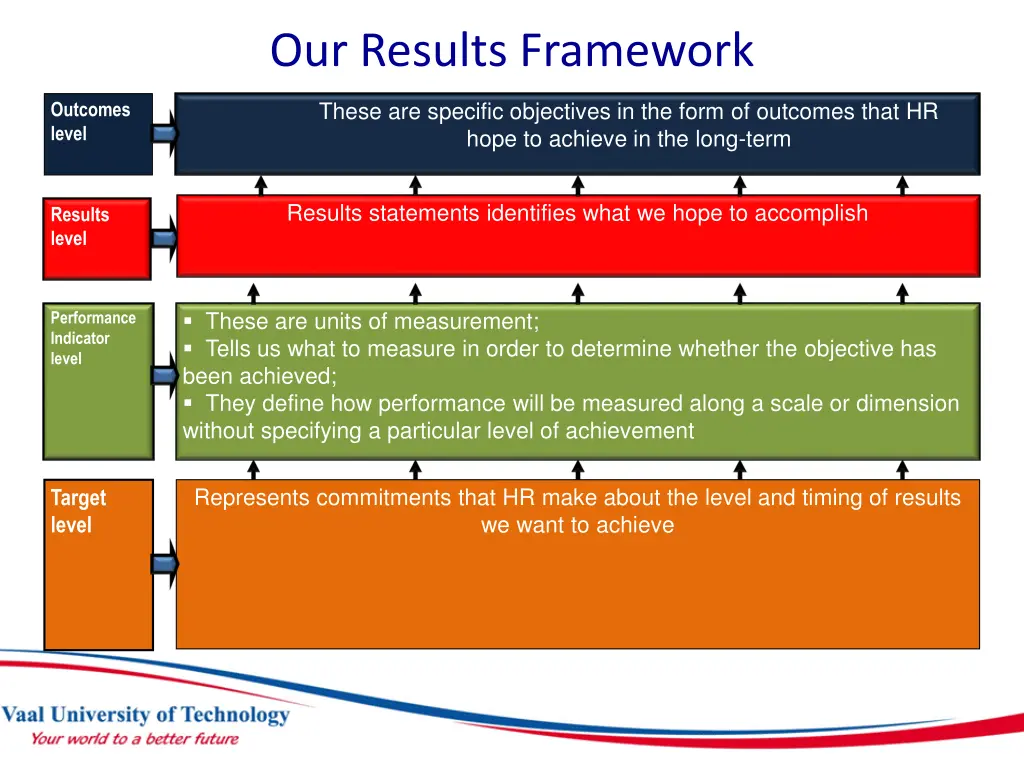 our results framework