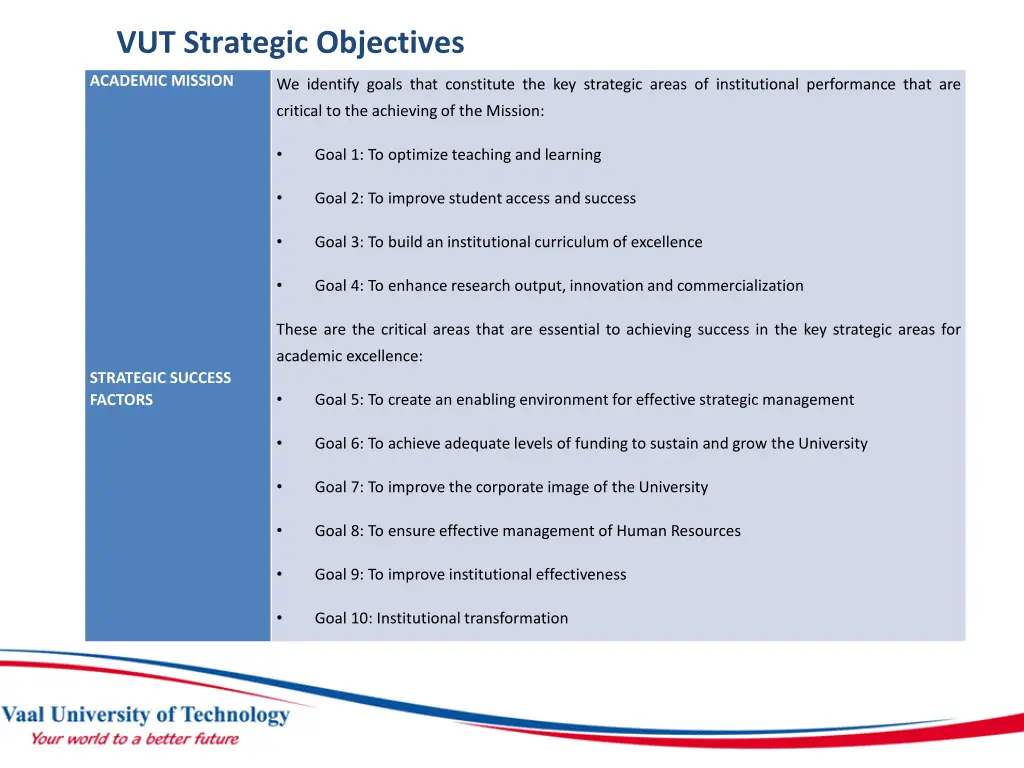 vut strategic objectives