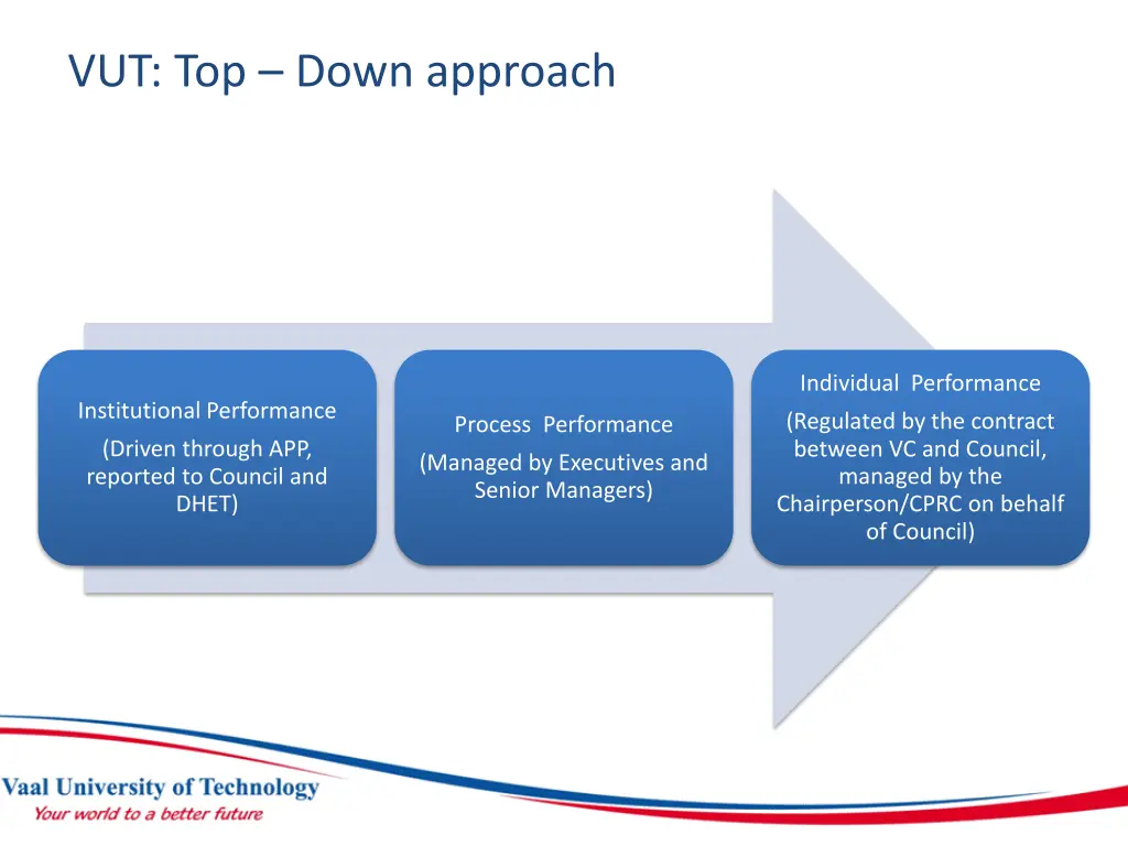 vut top down approach
