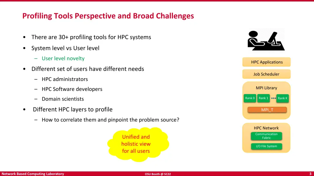 profiling tools perspective and broad challenges