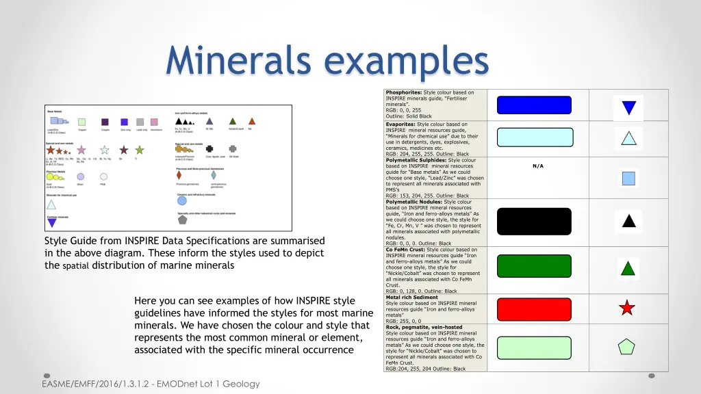 minerals examples