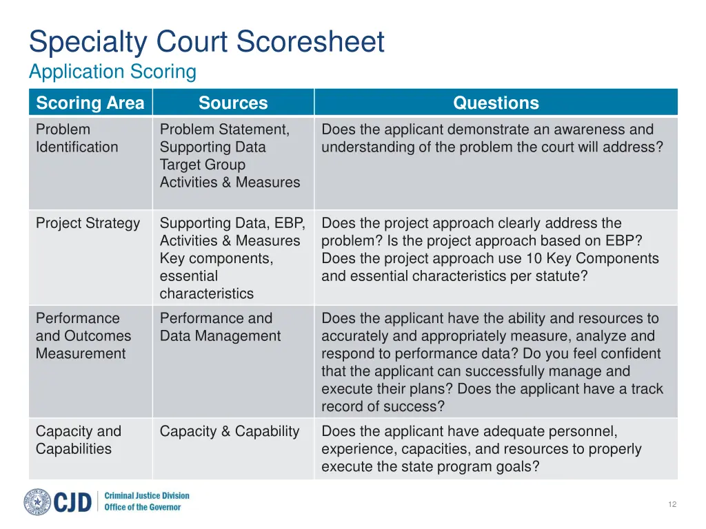 specialty court scoresheet