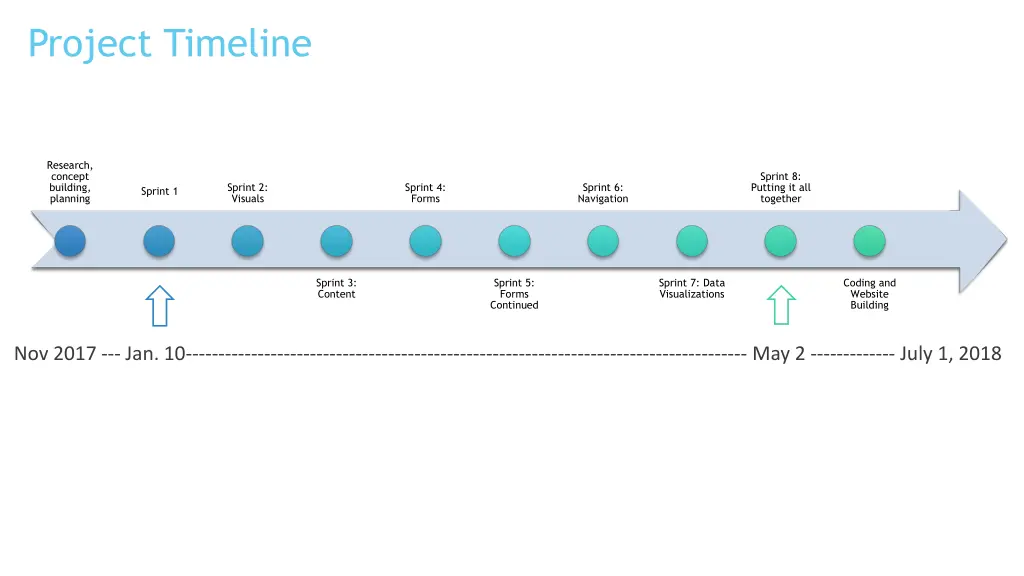 project timeline