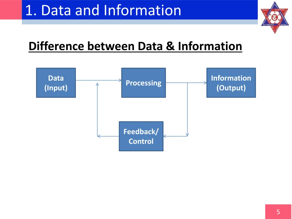 1 data and information 1