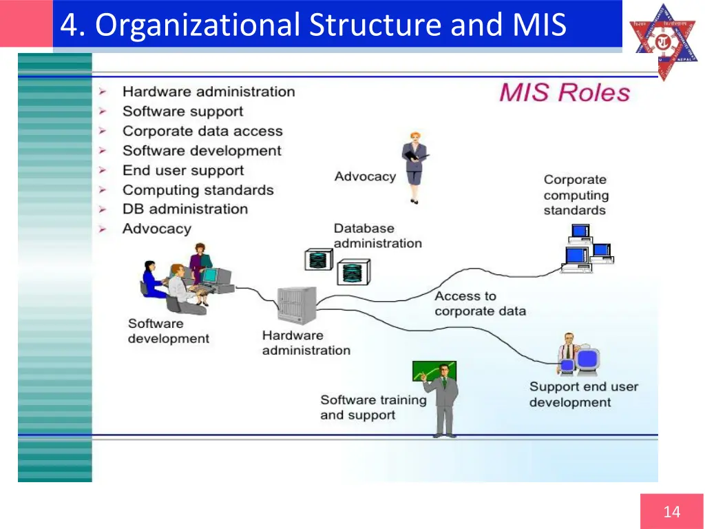 4 organizational structure and mis 2
