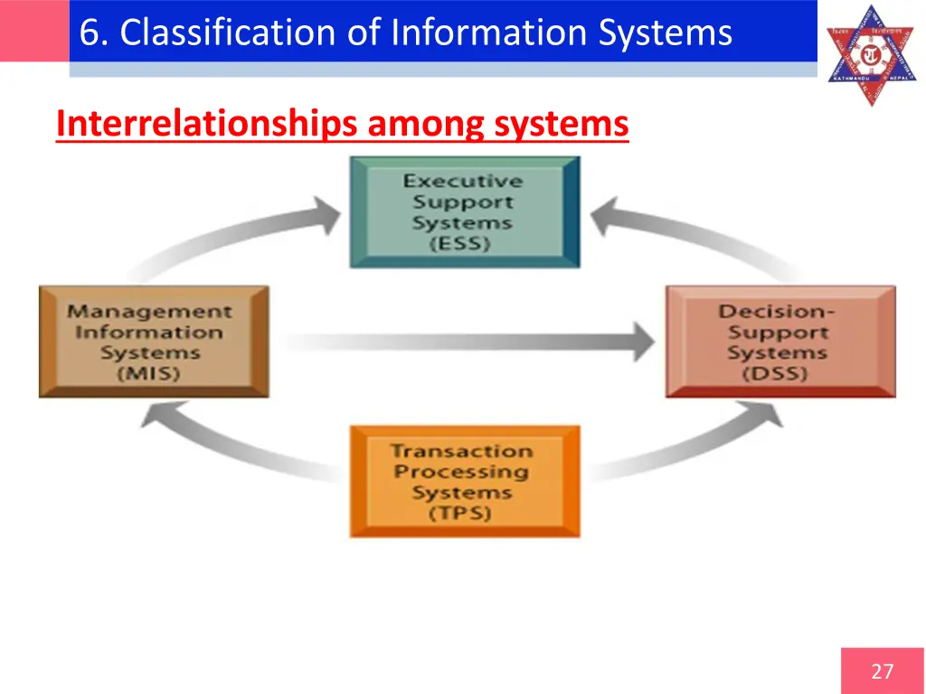 6 classification of information systems 10