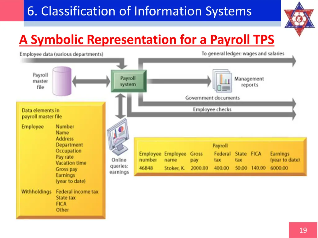 6 classification of information systems 2