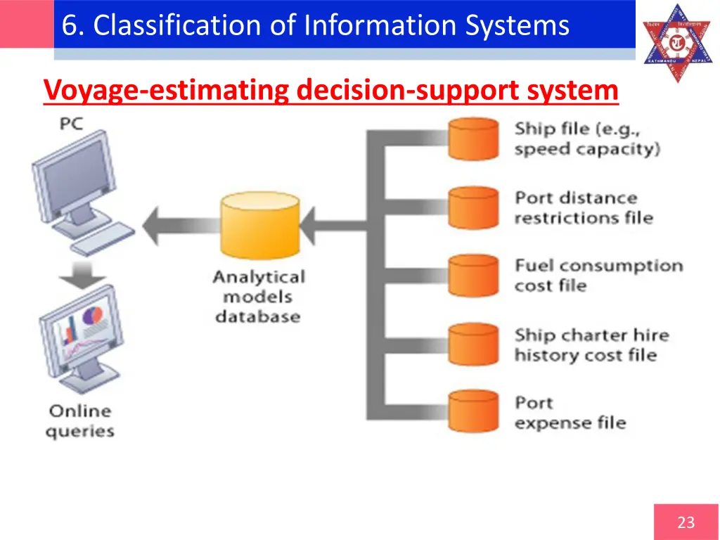 6 classification of information systems 6