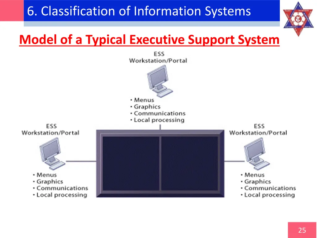6 classification of information systems 8