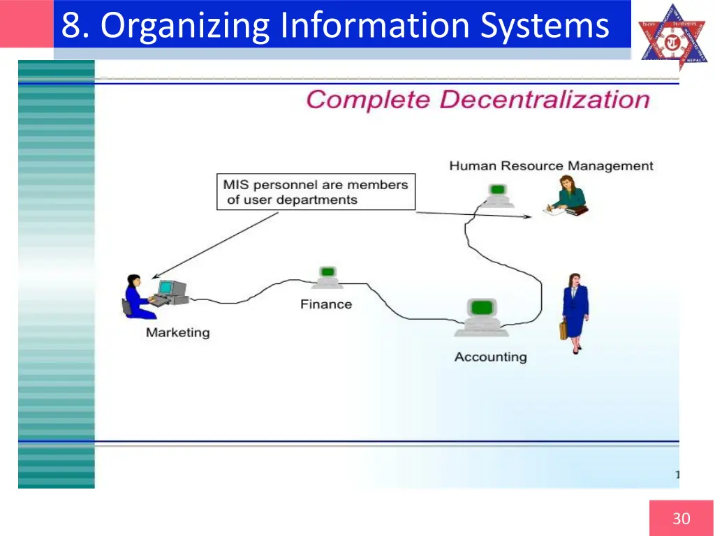 8 organizing information systems 1