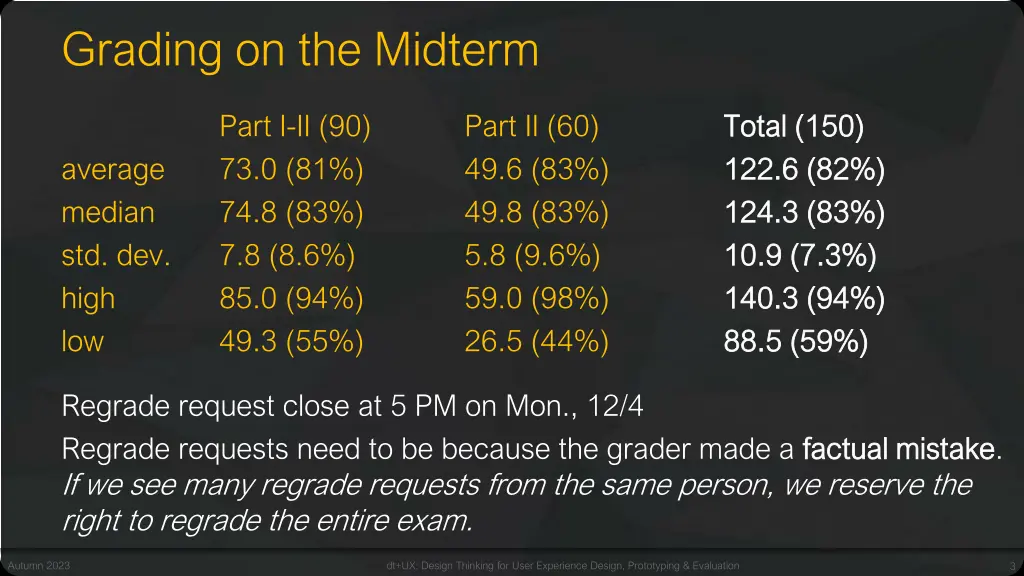 grading on the midterm
