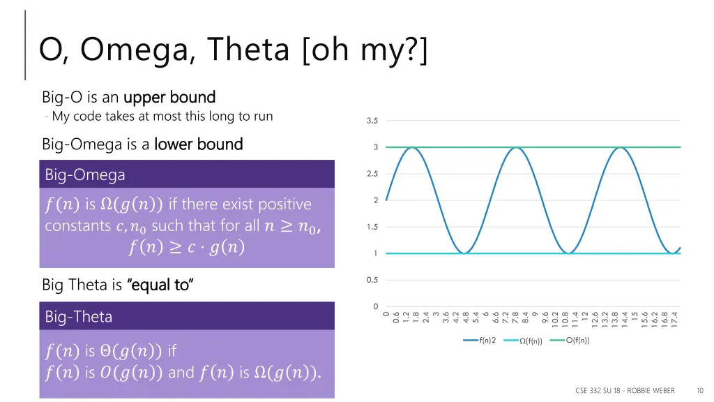 o omega theta oh my