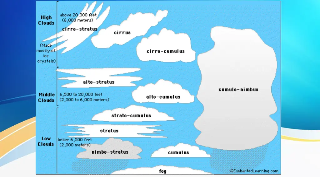 clouds