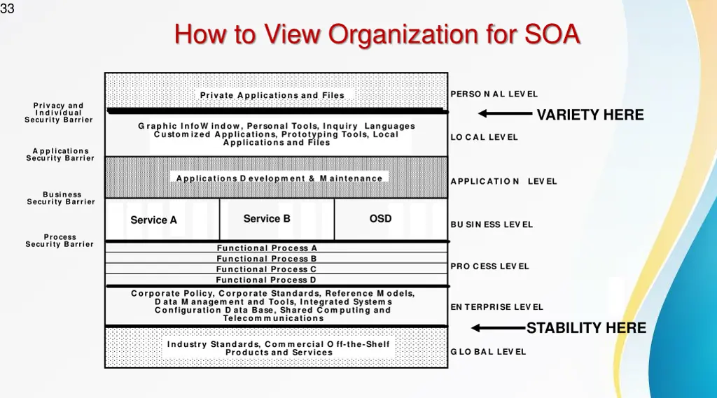 slide33