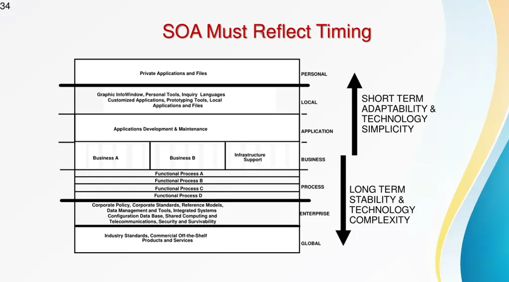 slide34