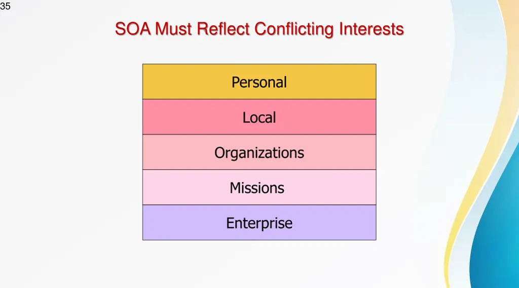 slide35