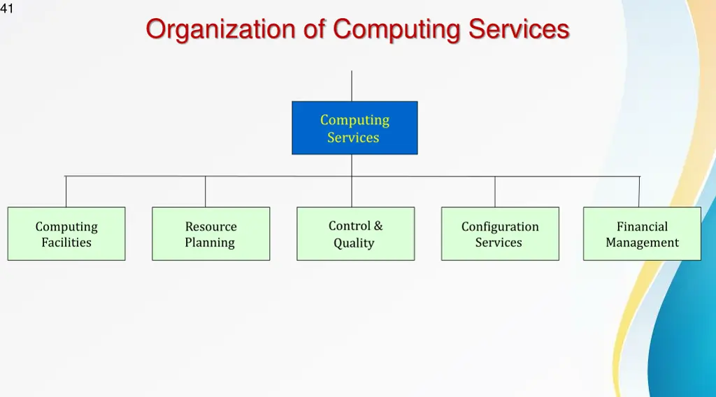 slide41