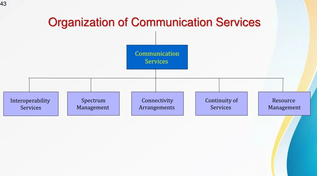 slide43