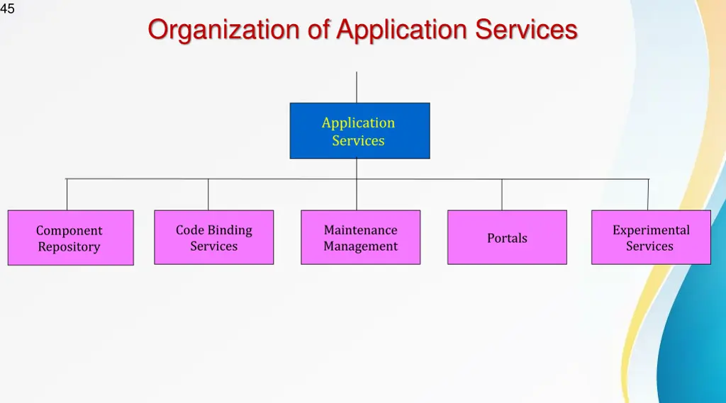 slide45