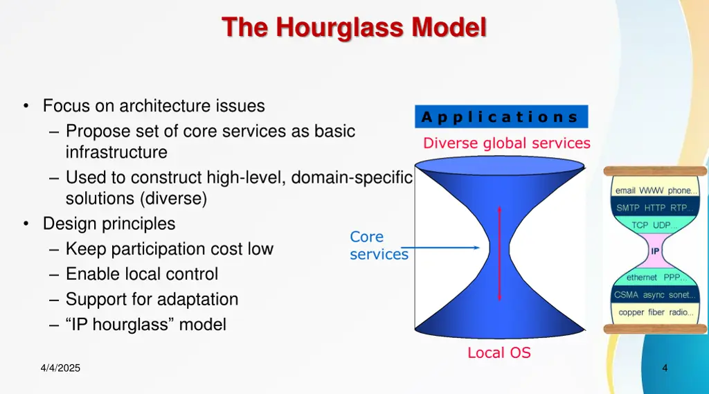 the hourglass model