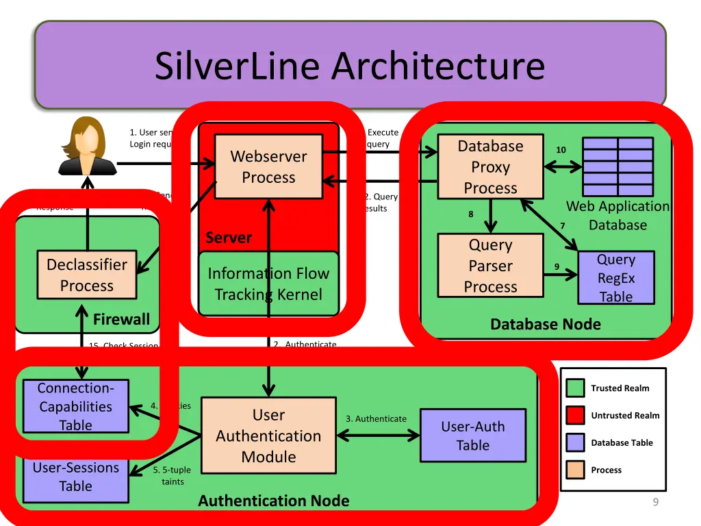 silverline architecture