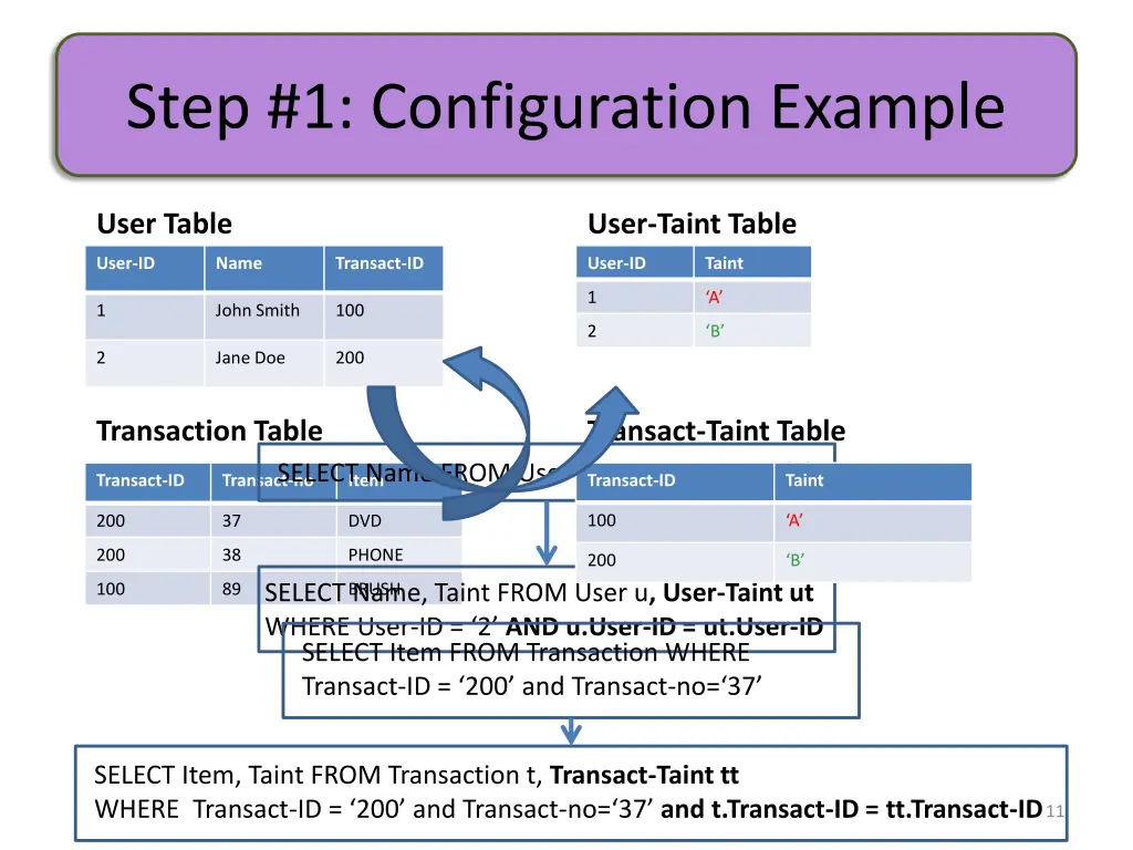 step 1 configuration example