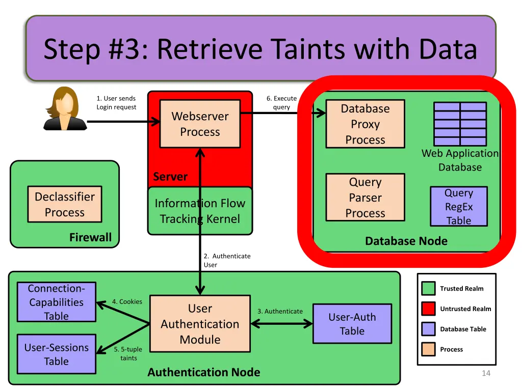 step 3 retrieve taints with data