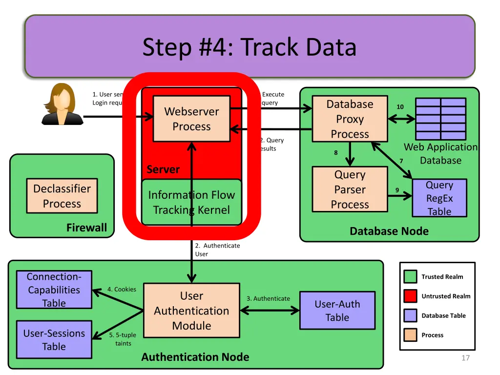 step 4 track data