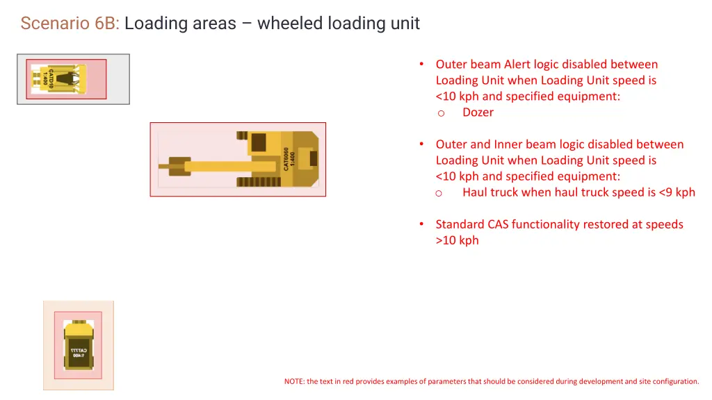 scenario 6b loading areas wheeled loading unit